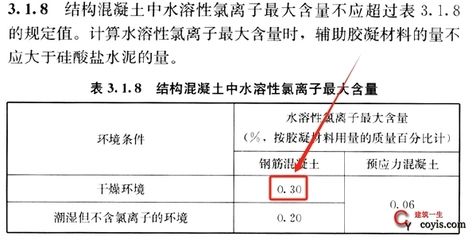 检测承重墙的报告什么样子的是合格的(一个合格的承重墙检测报告应详细记录检测的全过程) 结构机械钢结构设计 第5张 检测承重墙的报告什么样子的是合格的(一个合格的承重墙检测报告应详细记录检测的全过程) 结构机械钢结构设计 第5张