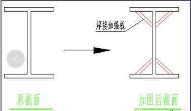 屋顶加固方案设计规范 装饰工装设计 第1张