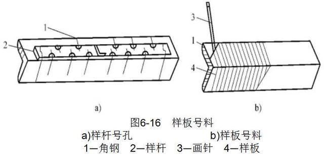 钢结构生产工序（钢结构生产工序的详细描述和具体操作要求和具体操作要求）