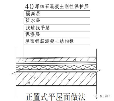 屋面钢筋做法（屋面钢筋的做法） 结构砌体施工 第1张