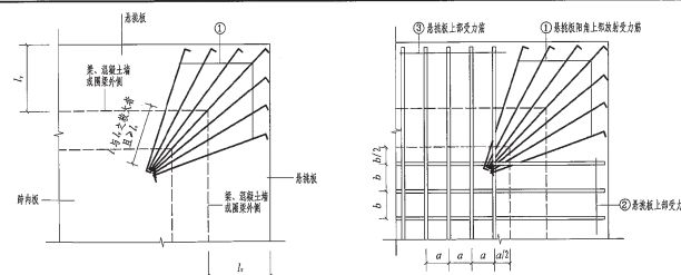 屋面附加筋规范（屋面附加筋的规范） 钢结构网架设计 第2张