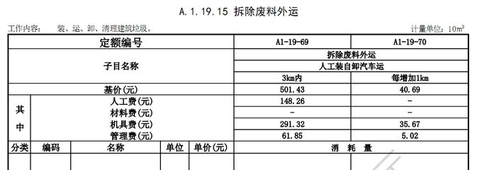 钢结构拆除的人工费多少(每平米)(钢结构拆除人工费受多种因素影响) 钢结构有限元分析设计 第4张 钢结构拆除的人工费多少(每平米)(钢结构拆除人工费受多种因素影响) 钢结构有限元分析设计 第4张