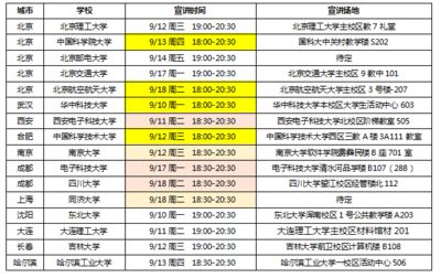 京工集团招聘信息（京工集团招聘多个职位） 钢结构桁架施工 第1张