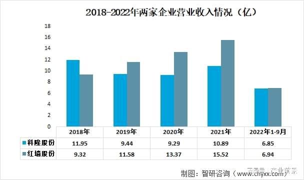 混凝土外加剂市场规模(全球混凝土外加剂市场规模已达150亿美元) 建筑方案施工 第5张 混凝土外加剂市场规模(全球混凝土外加剂市场规模已达150亿美元) 建筑方案施工 第5张
