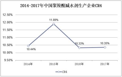 混凝土外加剂市场规模(全球混凝土外加剂市场规模已达150亿美元) 建筑方案施工 第4张 混凝土外加剂市场规模(全球混凝土外加剂市场规模已达150亿美元) 建筑方案施工 第4张