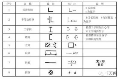 钢结构图文字符号（关于钢结构图纸符号的基本概述） 结构工业装备施工 第3张