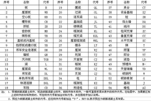 钢结构图文字符号（关于钢结构图纸符号的基本概述） 结构工业装备施工 第4张