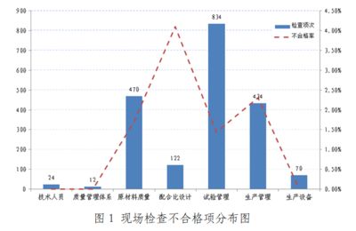 北京市搅拌站分布图 钢结构网架施工 第1张