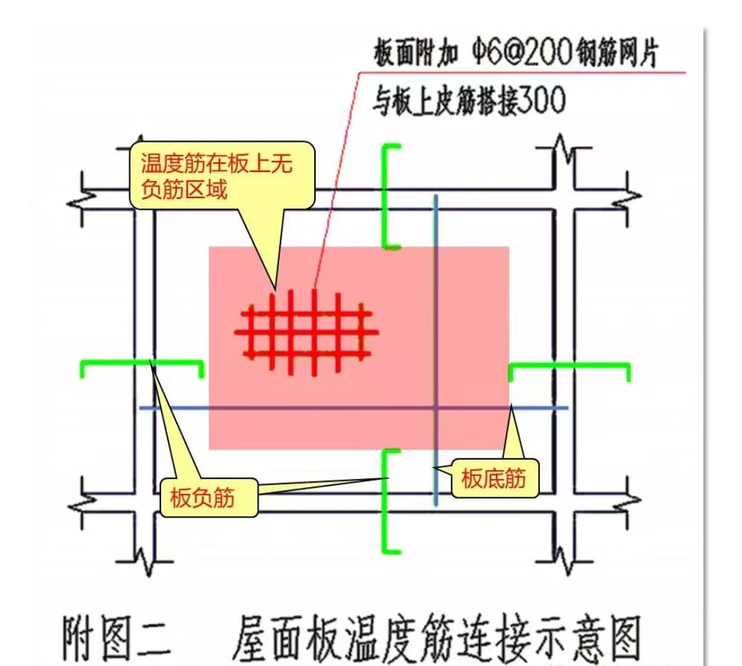 屋面板附加钢筋（屋面板附加钢筋是什么？） 装饰家装施工 第1张