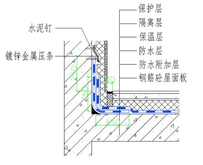 屋面板附加钢筋（屋面板附加钢筋是什么？） 装饰家装施工 第4张