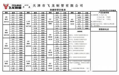 钢结构工程定额下浮25点可以做吗(钢结构工程定额下浮25点是否可以做) 钢结构有限元分析设计 第2张 钢结构工程定额下浮25点可以做吗(钢结构工程定额下浮25点是否可以做) 钢结构有限元分析设计 第2张