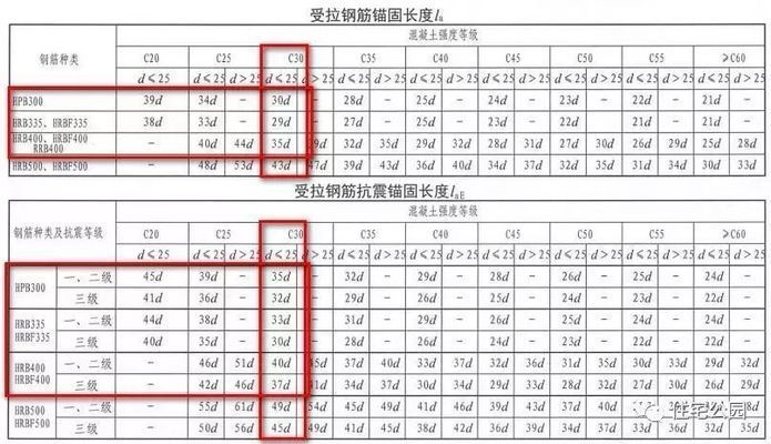 屋面梁的上部钢筋怎么做 结构框架施工 第1张 屋面梁的上部钢筋怎么做 结构框架施工 第1张