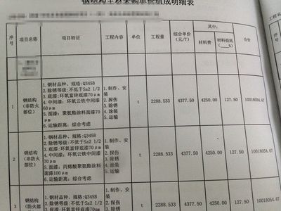 云南铝单板生产厂家电话多少（云南铝单板厂家的电话号码是多少？）