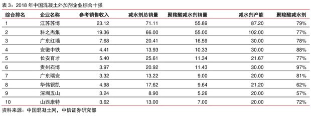 混凝土外加剂行业怎么样啊(混凝土外加剂技术创新案例研究混凝土外加剂技术创新案例) 结构电力行业施工 第1张 混凝土外加剂行业怎么样啊(混凝土外加剂技术创新案例研究混凝土外加剂技术创新案例) 结构电力行业施工 第1张