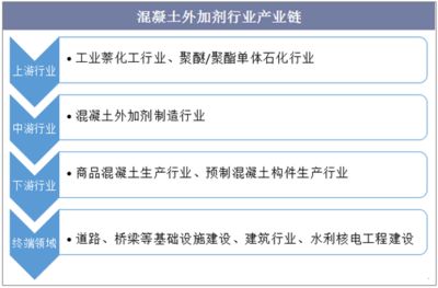混凝土外加剂行业怎么样啊(混凝土外加剂技术创新案例研究混凝土外加剂技术创新案例) 结构电力行业施工 第3张 混凝土外加剂行业怎么样啊(混凝土外加剂技术创新案例研究混凝土外加剂技术创新案例) 结构电力行业施工 第3张