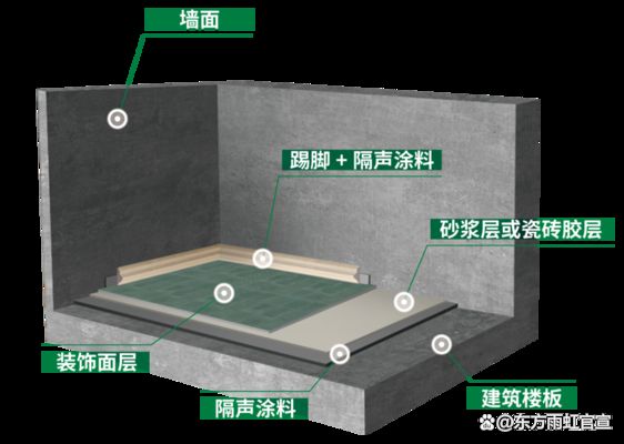 北京建筑用楼板涂料有用吗（北京建筑用楼板涂料） 结构机械钢结构施工 第5张