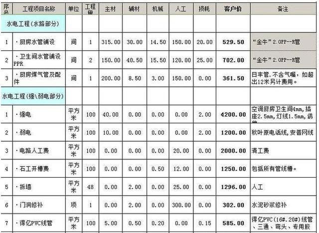 别墅改造扩建报价清单模版(一个别墅改造扩建报价清单模板:水电工程,电路改造) 钢结构跳台设计 第1张 别墅改造扩建报价清单模版(一个别墅改造扩建报价清单模板:水电工程,电路改造) 钢结构跳台设计 第1张