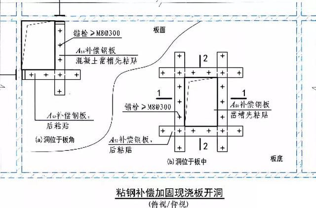 楼板加固需要什么资质证书呢怎么办（楼板加固所需的资质证书） 结构地下室设计 第3张