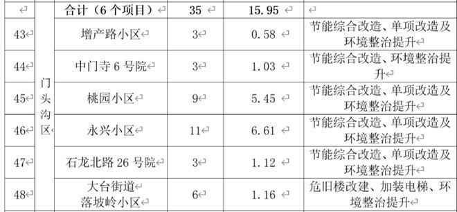 网架支座过渡板的作用（网架支座过渡板是什么网架支座过渡板的设计需要考虑哪些因素） 北京钢结构设计问答