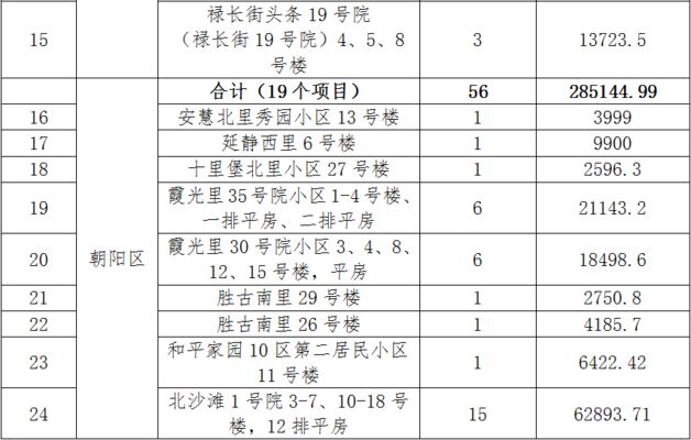 详细阅读:北京老楼加固施工方案公示名单(北京旧楼改造加固施工方案公示) 北京老楼加固施工方案公示名单(北京旧楼改造加固施工方案公示)