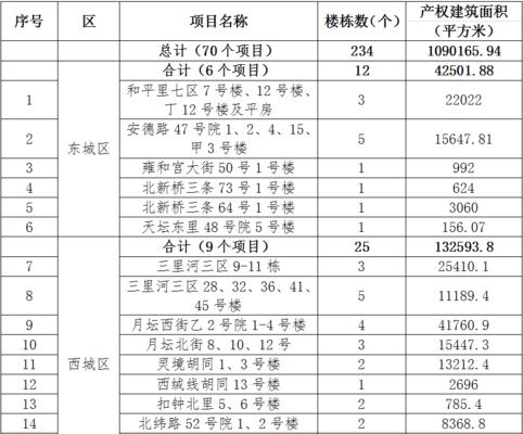 详细阅读:北京老楼加固施工方案公示名单(北京旧楼改造加固施工方案公示) 北京老楼加固施工方案公示名单(北京旧楼改造加固施工方案公示)
