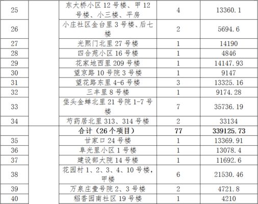 详细阅读:北京老楼加固施工方案公示名单(北京旧楼改造加固施工方案公示) 北京老楼加固施工方案公示名单(北京旧楼改造加固施工方案公示)