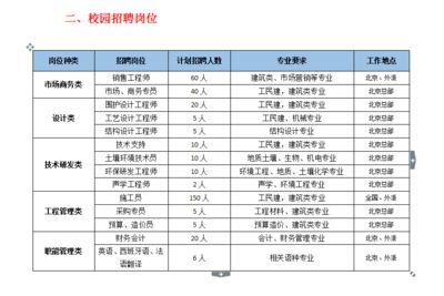 北京采光顶钢结构设计招聘信息最新消息(2018北京采光顶钢结构设计招聘信息) 钢结构有限元分析设计 第3张 北京采光顶钢结构设计招聘信息最新消息(2018北京采光顶钢结构设计招聘信息) 钢结构有限元分析设计 第3张