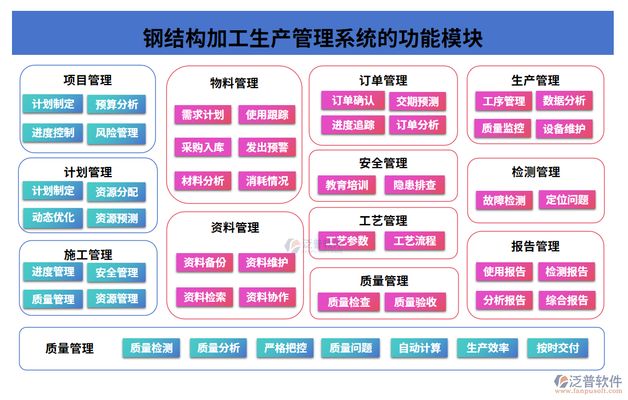 钢结构制造流程（钢结构制造的主要流程） 钢结构有限元分析设计 第1张