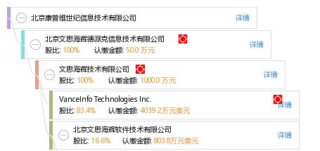 北京结构信息技术有限公司招聘（北京结构信息技术有限公司） 北京加固施工 第5张
