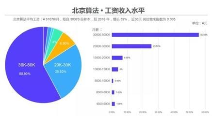 北京结构工程师薪资(北京地区结构工程师薪资水平在行业内具有一定代表性) 结构地下室设计 第1张 北京结构工程师薪资(北京地区结构工程师薪资水平在行业内具有一定代表性) 结构地下室设计 第1张