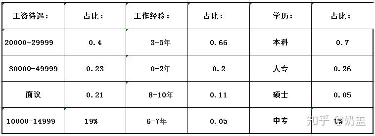 北京结构工程师薪资(北京地区结构工程师薪资水平在行业内具有一定代表性) 结构地下室设计 第4张 北京结构工程师薪资(北京地区结构工程师薪资水平在行业内具有一定代表性) 结构地下室设计 第4张