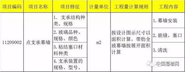 采光顶工程量计算规则表(采光顶工程量计算规则) 建筑施工图设计 第1张 采光顶工程量计算规则表(采光顶工程量计算规则) 建筑施工图设计 第1张