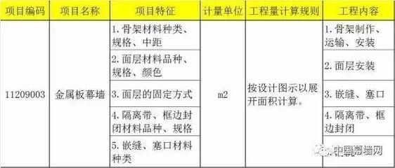 采光顶工程量计算规则表(采光顶工程量计算规则) 建筑施工图设计 第2张 采光顶工程量计算规则表(采光顶工程量计算规则) 建筑施工图设计 第2张
