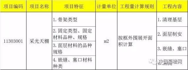采光顶工程量计算规则表(采光顶工程量计算规则) 建筑施工图设计 第4张 采光顶工程量计算规则表(采光顶工程量计算规则) 建筑施工图设计 第4张