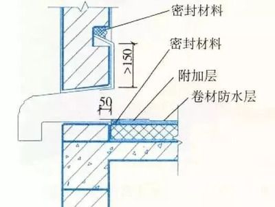 房顶加盖房需要注意什么 钢结构桁架施工 第3张 房顶加盖房需要注意什么 钢结构桁架施工 第3张