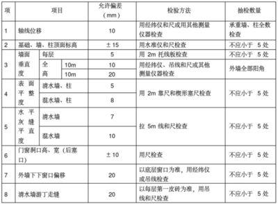 承重墙质量检测方法（承重墙检测方法）