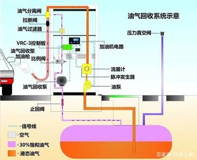加油站结构示意图（加油站安全设施配置优化案例加油站布局优化案例）
