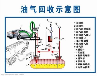 加油站结构示意图（加油站安全设施配置优化案例加油站布局优化案例）