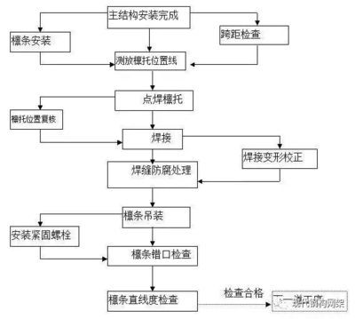 军标d级屏蔽机房建设标准(军标d级屏蔽机房在维护和管理上需要采取特殊措施)