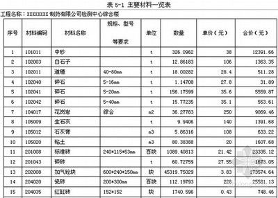 北京建筑结构设计价格表最新版（关于北京建筑结构设计价格的详细信息） 北京加固施工 第1张
