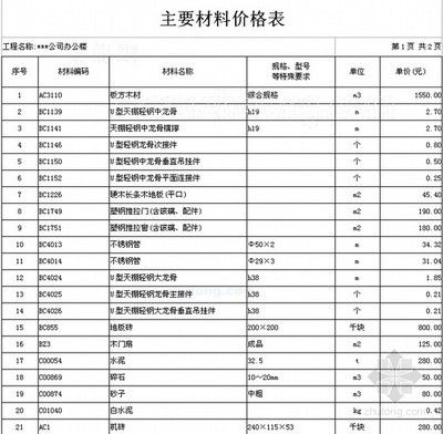 北京建筑结构设计价格表最新版（关于北京建筑结构设计价格的详细信息） 北京加固施工 第2张