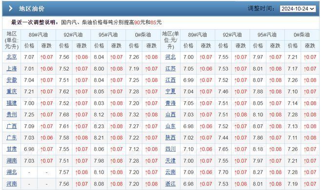 加油站棚子多少钱(加油站棚子价格) 结构工业装备施工 第5张 加油站棚子多少钱(加油站棚子价格) 结构工业装备施工 第5张