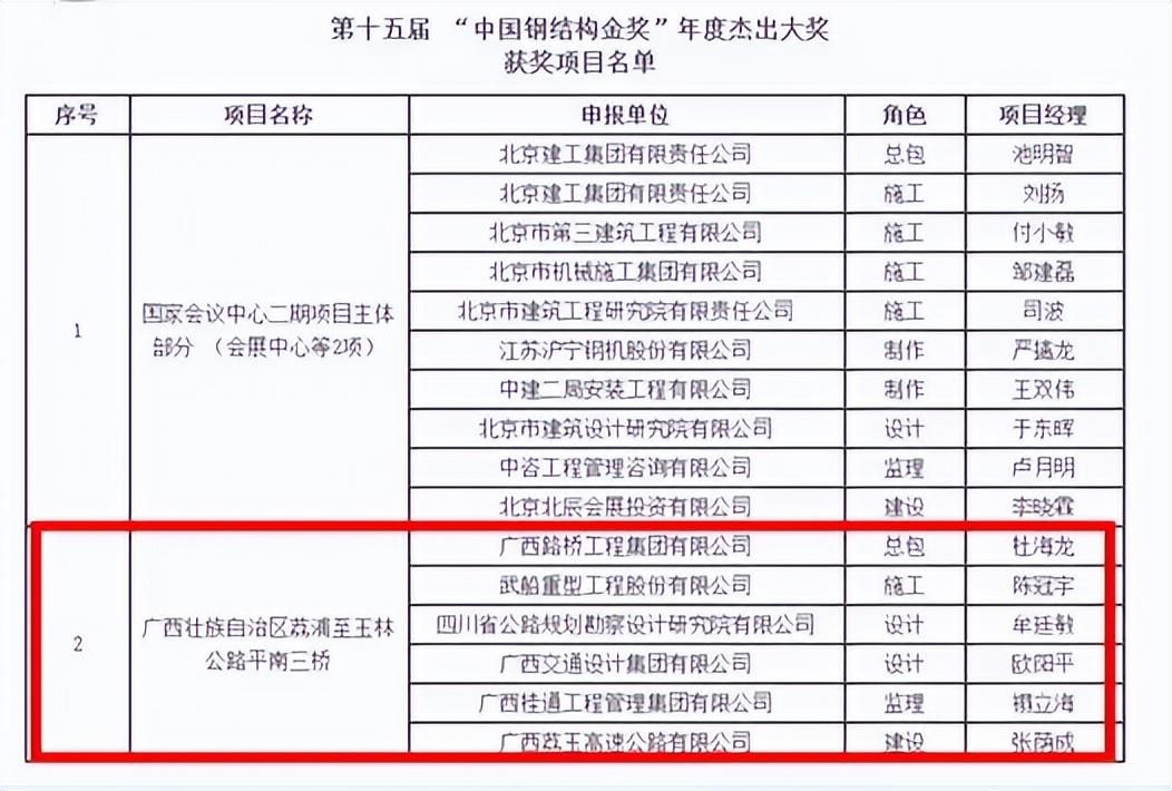 钢结构金奖申报条件