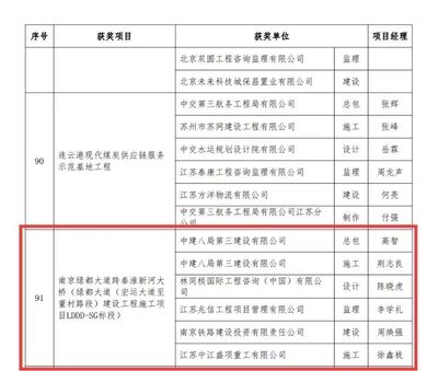 钢结构金奖申报条件