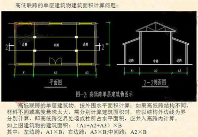 加油站罩棚建筑面积计算规则(加油站罩棚如何计算) 北京加固设计 第4张 加油站罩棚建筑面积计算规则(加油站罩棚如何计算) 北京加固设计 第4张