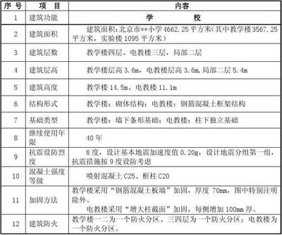 市政道路施工资质等级（市政道路施工资质等级如何划分？） 北京钢结构设计问答