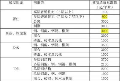 加油站钢构棚造价标准(加油站钢构棚设计规格对比不同地区钢构棚施工难度与成本关系) 钢结构桁架施工 第5张 加油站钢构棚造价标准(加油站钢构棚设计规格对比不同地区钢构棚施工难度与成本关系) 钢结构桁架施工 第5张