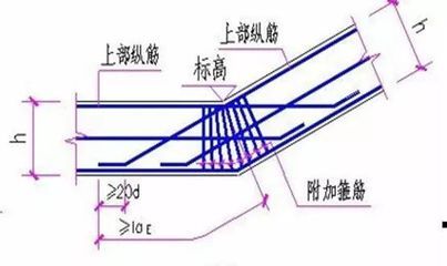 屋面梁怎么计算(屋面梁荷载计算) 装饰工装设计 第4张 屋面梁怎么计算(屋面梁荷载计算) 装饰工装设计 第4张