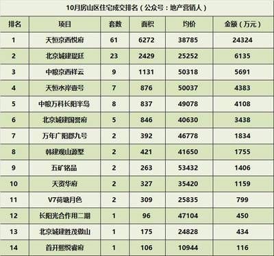 北京房屋改造公司排名前十 北京加固设计（加固设计公司） 第5张