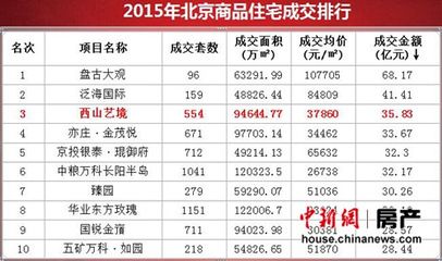 北京房屋改造公司排名前十 北京加固设计（加固设计公司） 第4张